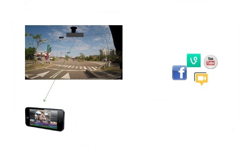 Dashcam-Smartphone-App