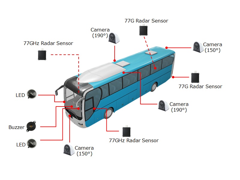 Bus Allround um Blind Spot-Erkennungssystem